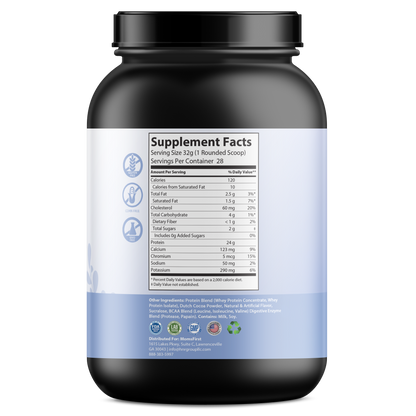 Whey Protein- Chocolate Milkshake